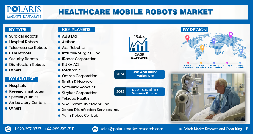 Healthcare Mobile Robot